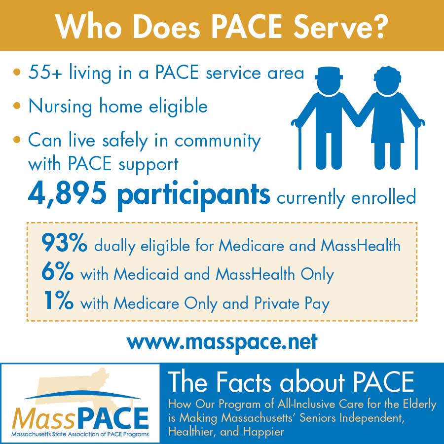 an infographic discussing PACE participants