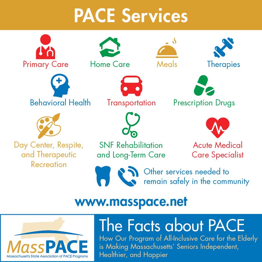 An infographic detailing the types of services that MassPACE offers.